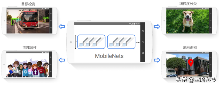 深度学习之重读经典（六）MobileNet