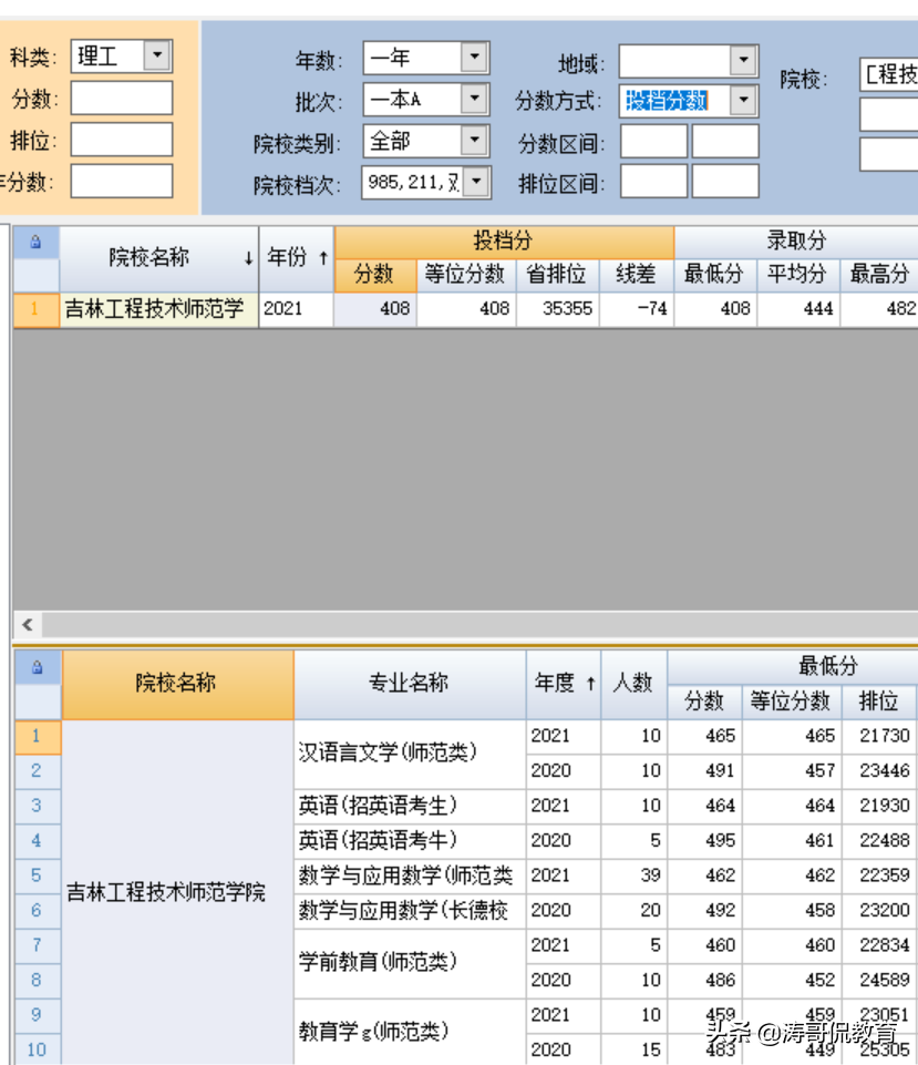 想当职校老师，天津职业技术师范与吉林工程技术师范怎么选？
