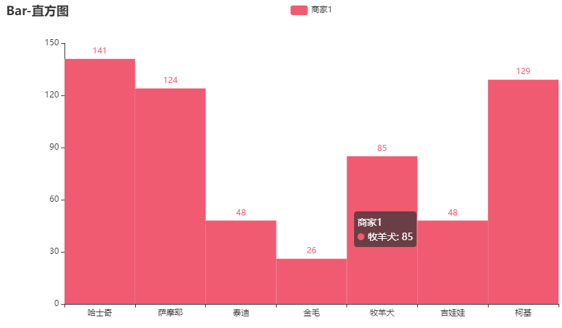 Py<a href='/map/echarts/' style='color:#000;font-size:inherit;'>echarts</a>绘制22种超实用精美图表