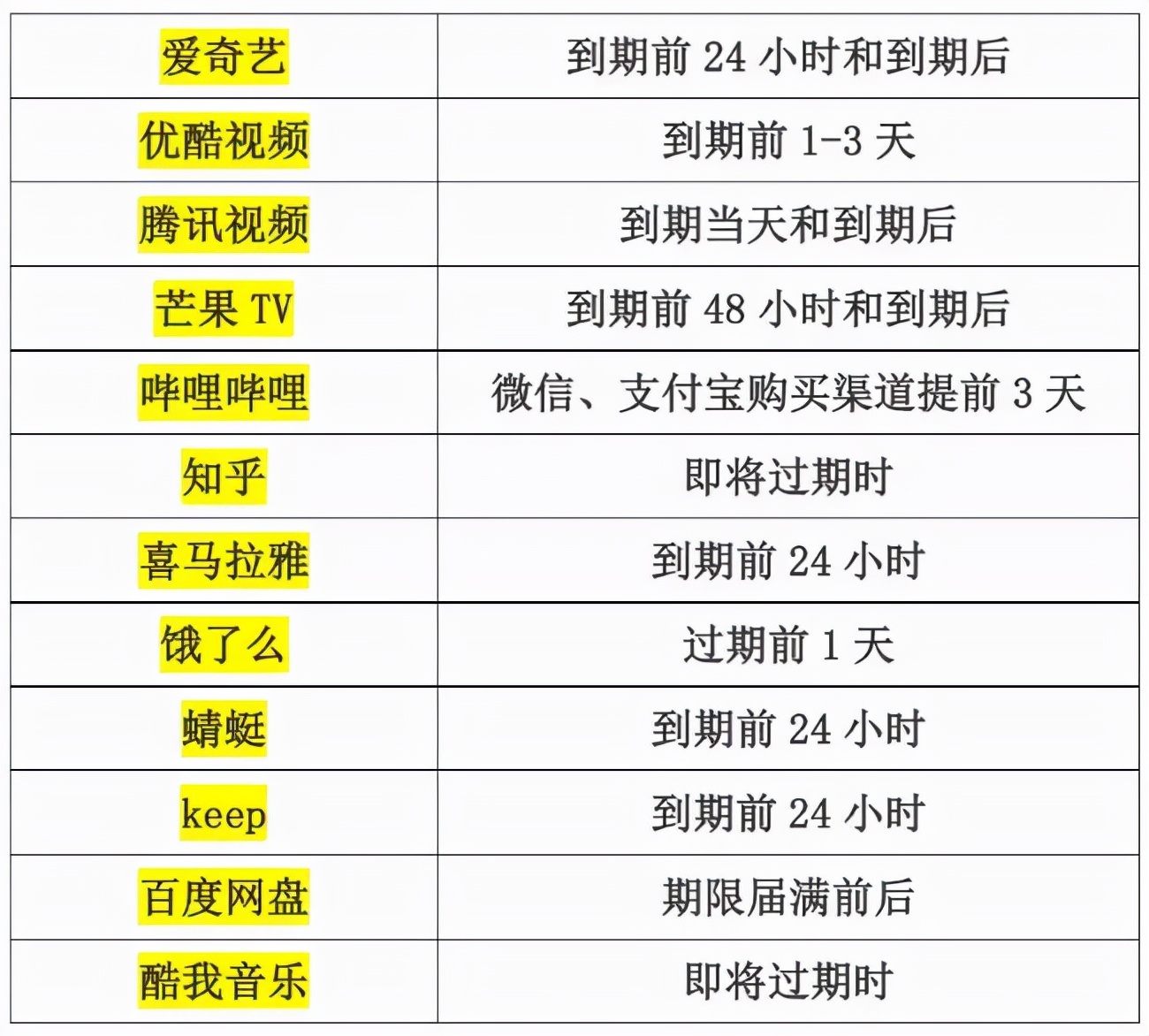 App提前自动续费怎么关闭？App自动续费关闭方法