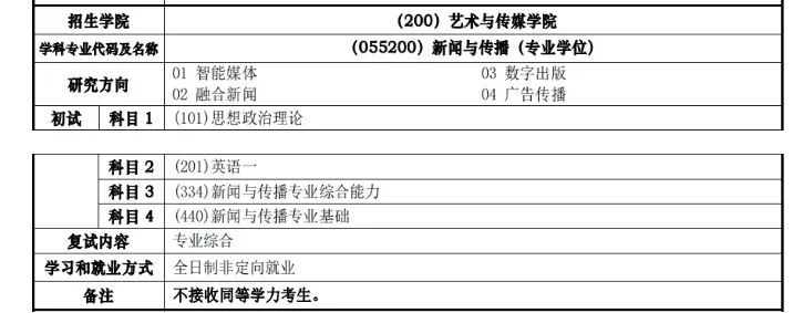 同济大学研究生到底有多难考？同济大学考研难度大解析