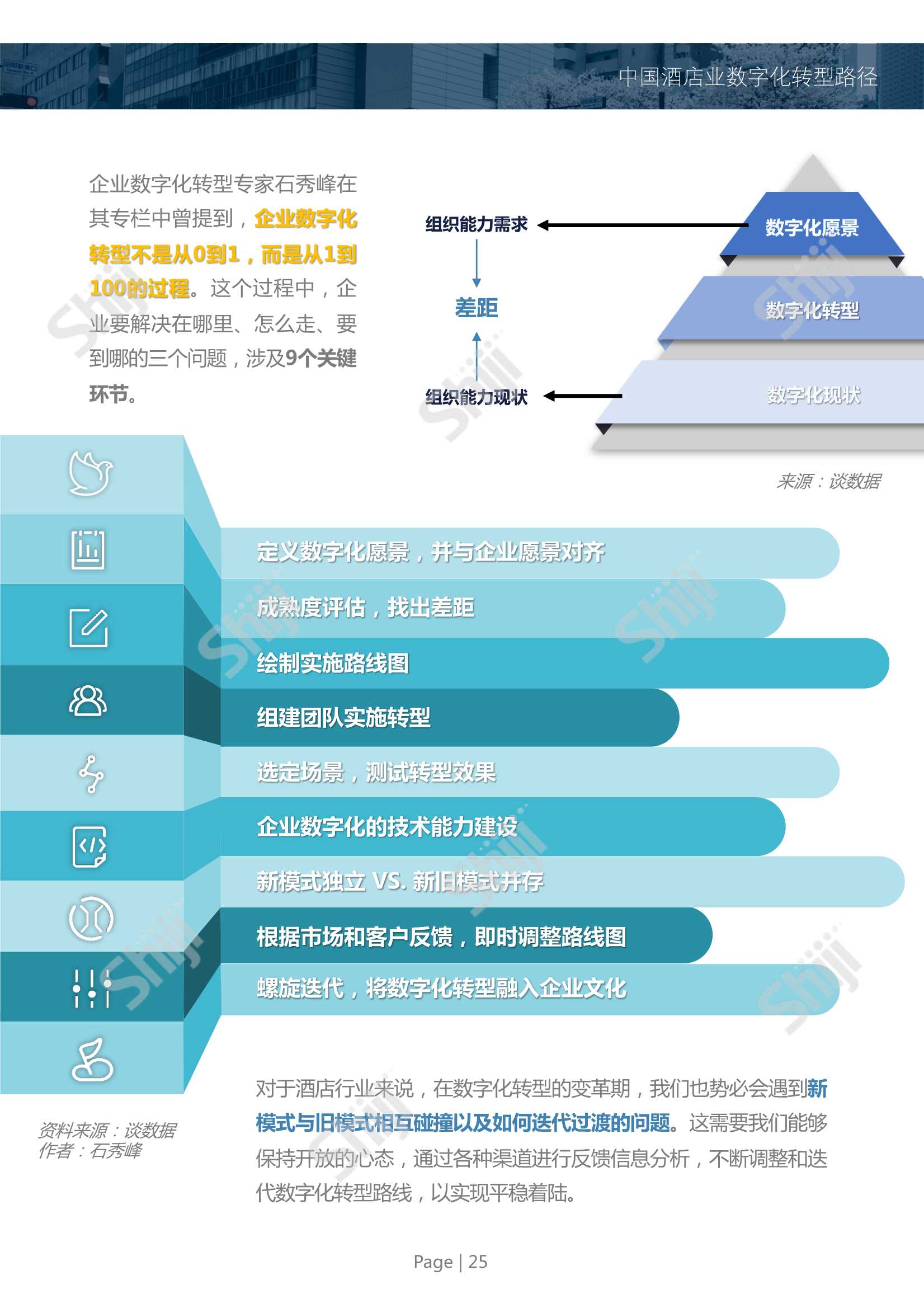 2022年中国酒店业数字化转型趋势报告（99页）