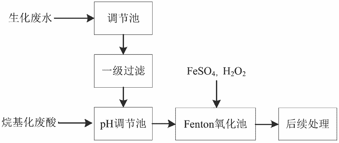 车间废水处理方法有哪些（18种处理车间废水主流技术）