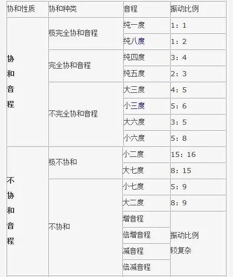 爱因斯坦玩音乐，这够朋克吧？
