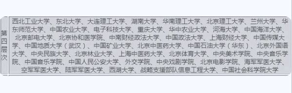 国内高校被分成八个等级，能考上四级院校的学生，就已经很优秀了