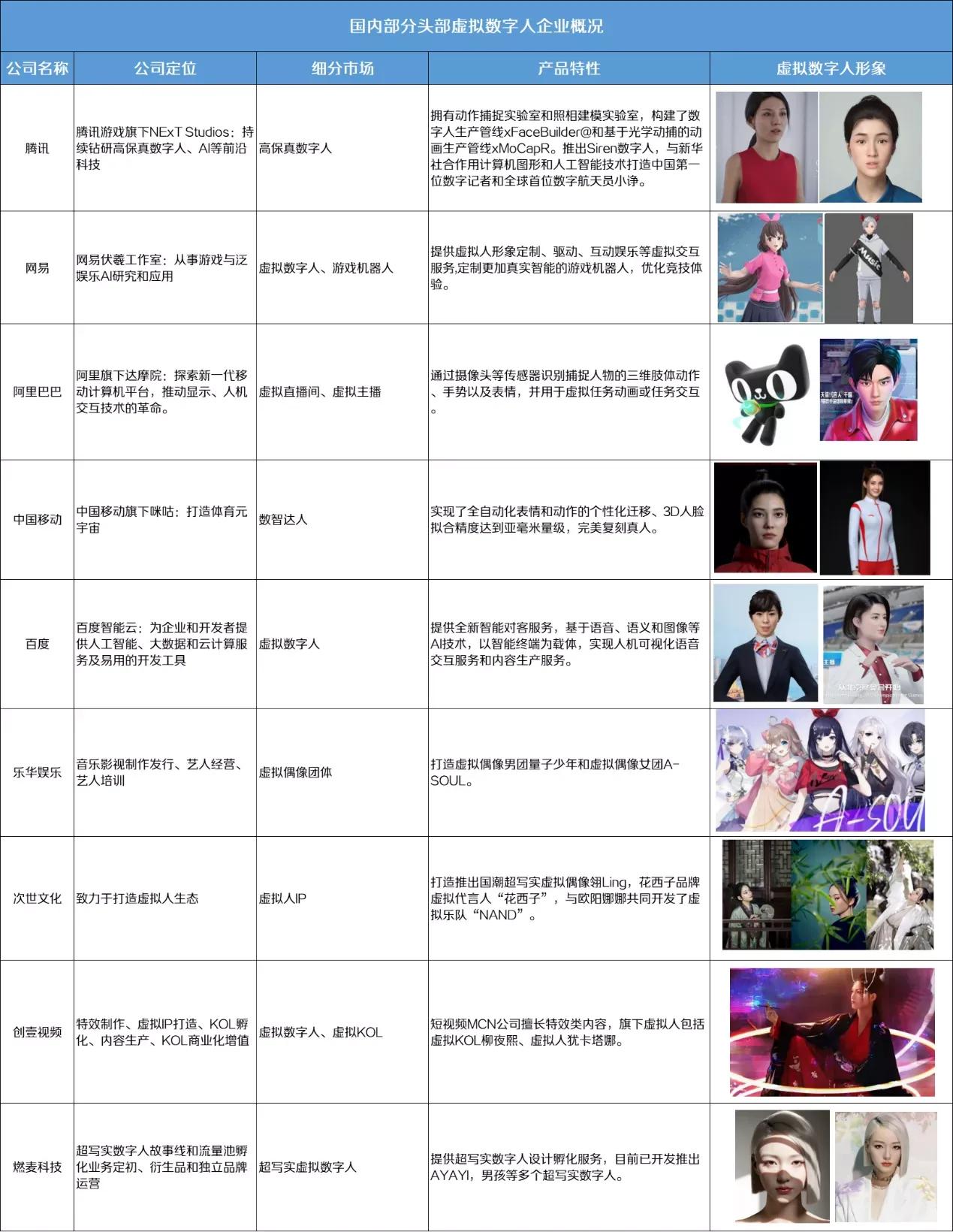 元宇宙，虚拟数字人现状，互联网大厂纷纷入局“造人”