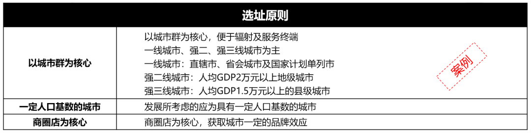 经营10家与100家门店有什么区别？如何打造单店盈利模型