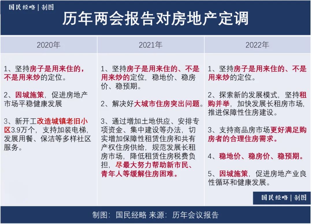 重磅！两会定调2022年房地产市场，常州楼盘紧急收回优惠火热升温