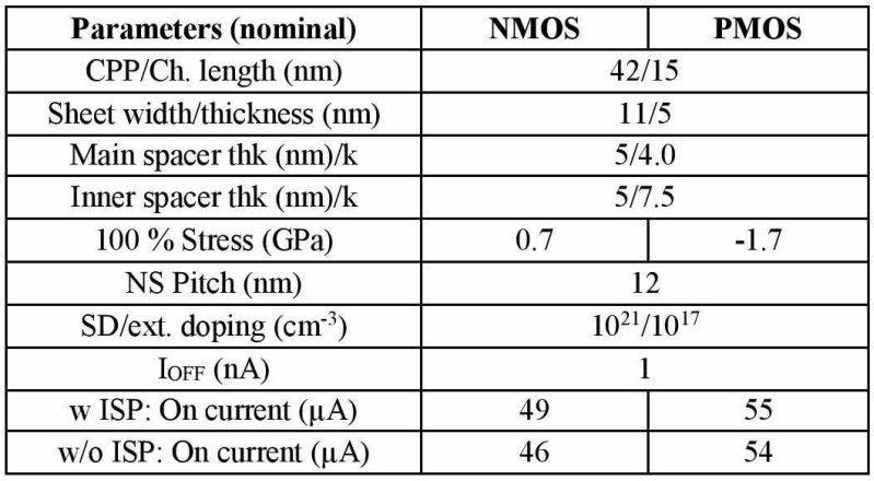 科研前线 | 华为-imec共同探索GAA晶体管关键工艺环节