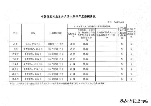 中国央企高管年薪有多少钱工资？(国家公布央企负责人薪酬)