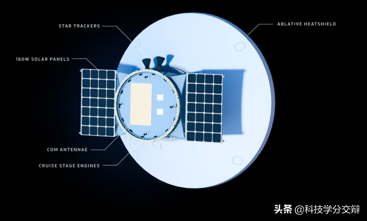 SpaceX创始员工成立新的航天公司和SpaceX竞争第一个私人火星任务