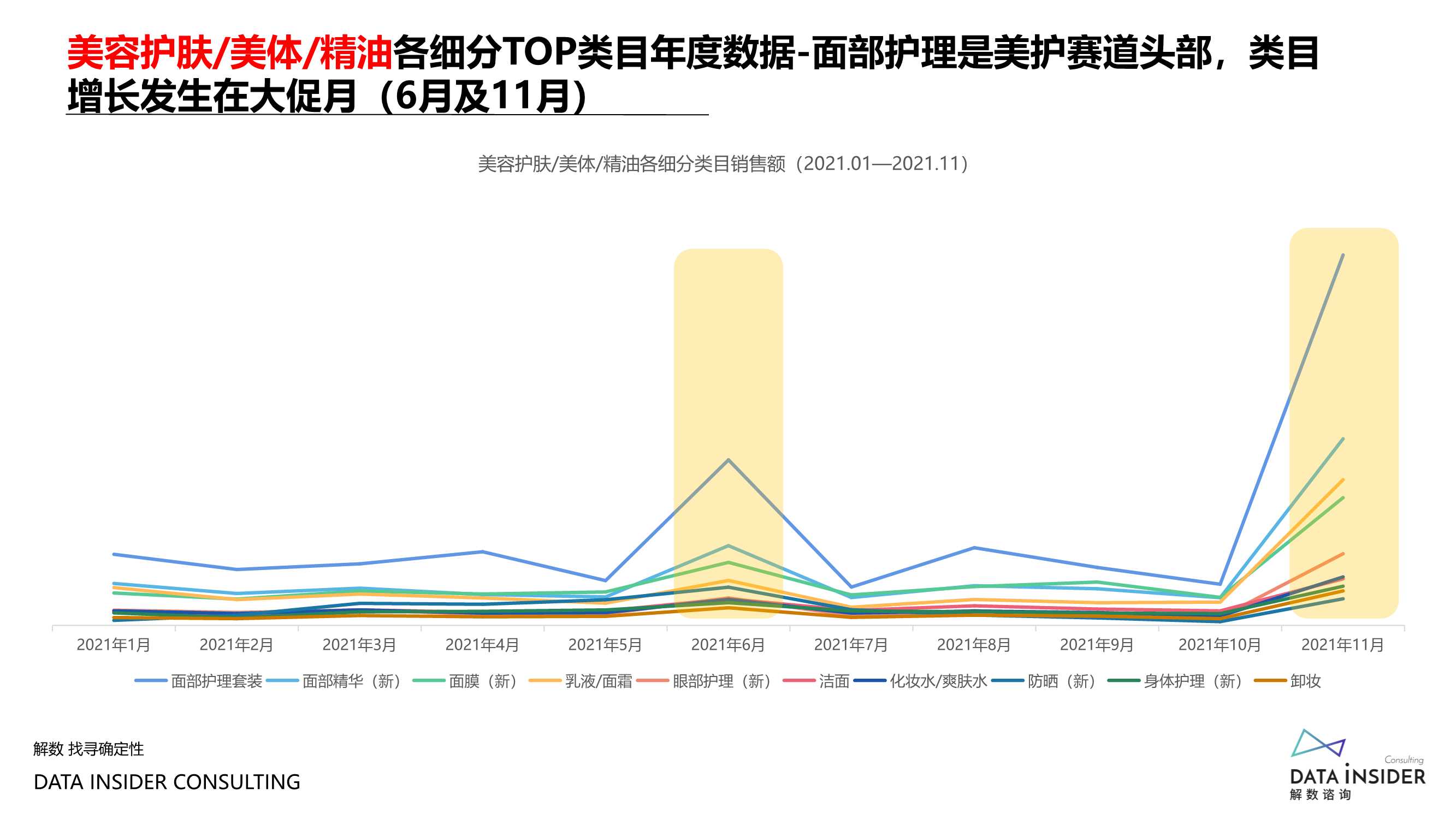 复盘2021，瞭望2022美妆新风口（报告）