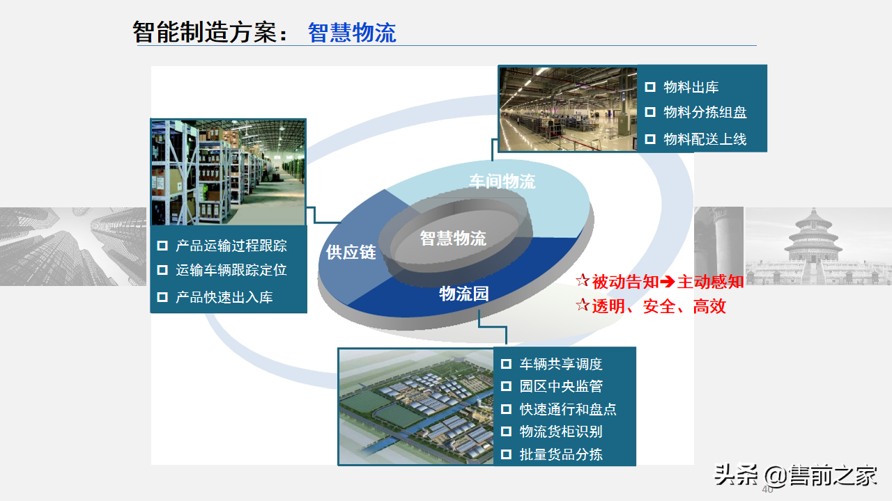 智能制造技术与数字化工厂应用.精选「PPT」