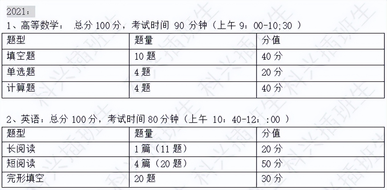 2022年插班生考试回顾：上海插班生考试政策解析