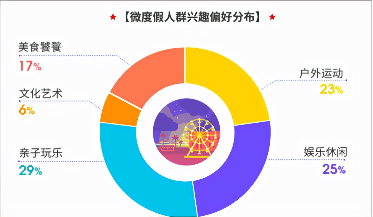 举办奥运会吸引的游客有哪些(年轻游客喜欢微度假，冬奥会带动下滑雪最受欢迎)