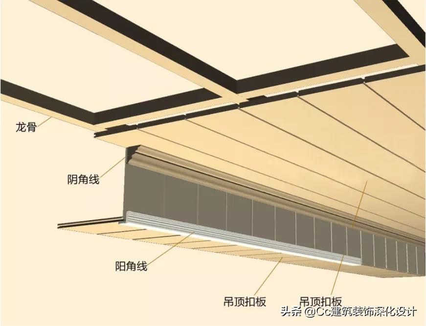 「材料」石膏线，居然可以这么美