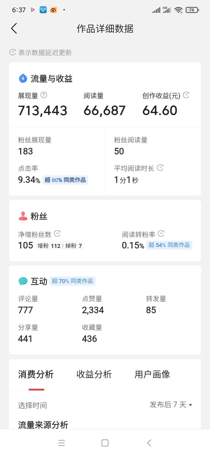 一篇不到三十字微頭條，收益64.6元，微頭條收益原來是這么來的