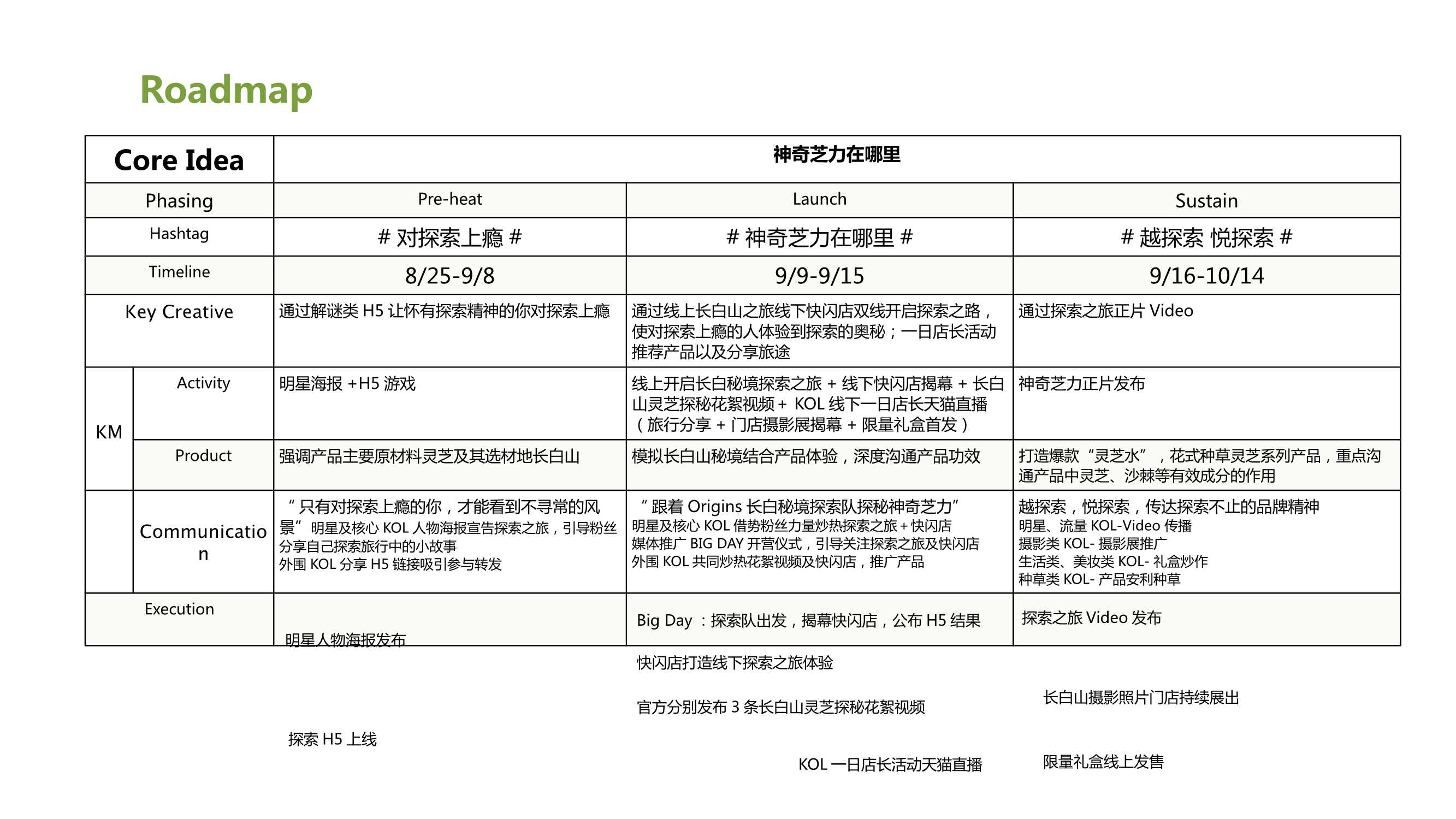 韦博士灵芝焕能精华水品牌传播案「PPT」