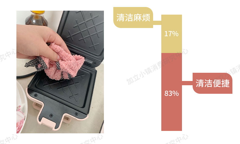 它鸡肋吗？九阳三明治机众测来袭