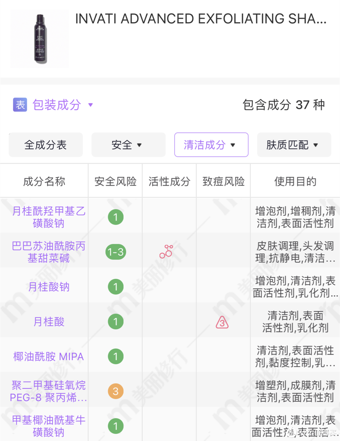 交完無數(shù)智商稅后，找到這幾款—盤點這些年用過的防脫護發(fā)產(chǎn)品