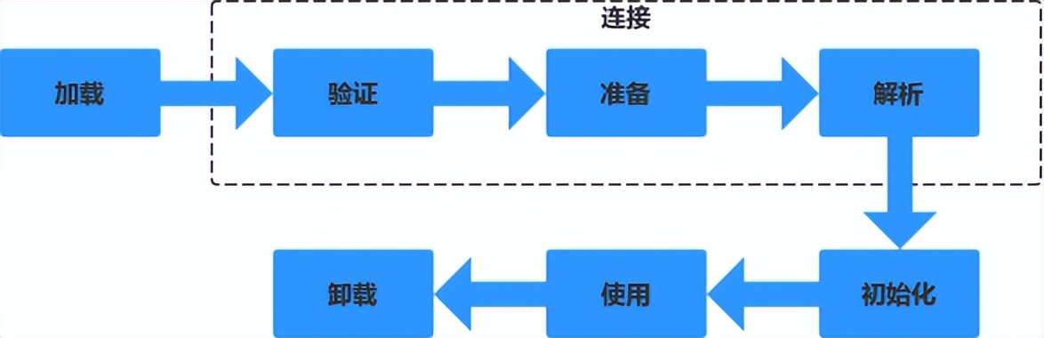 Java虚拟机结构详解，各区域功能解析
