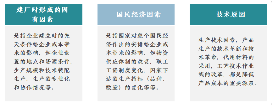 财务人员成本管理培训完整版PPT讲解