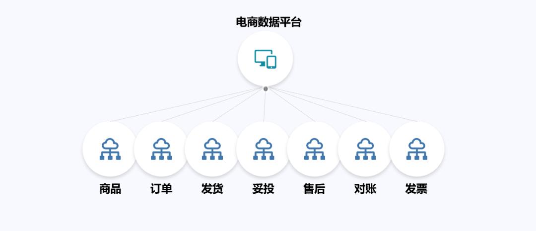 甄品速览丨甄云企业内采商城场景分享「电商数据平台」