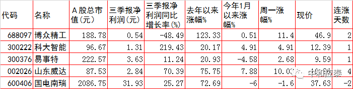 周二A股重要投资参考