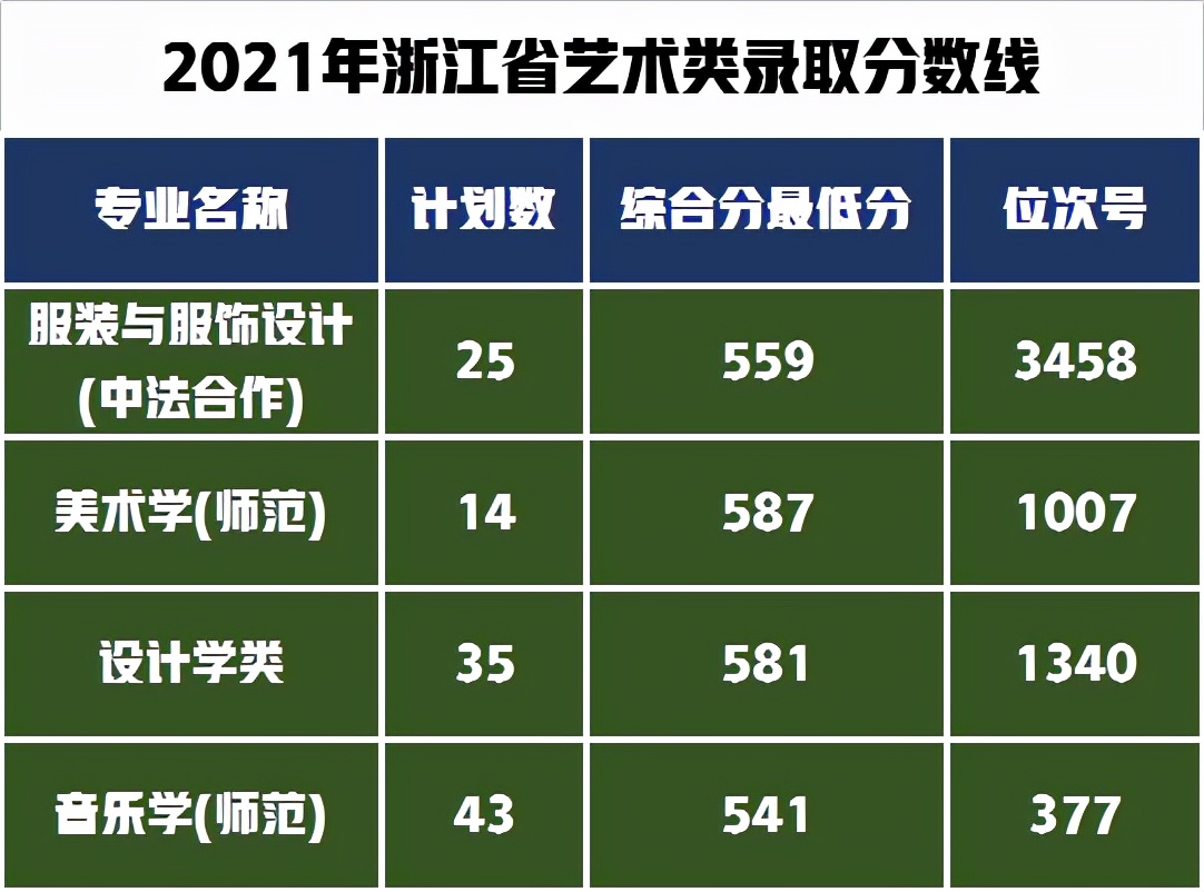 中央学院录取分数线是多少_2024年中央音乐学院录取分数线(2024各省份录取分数线及位次排名)_中央大学录取率