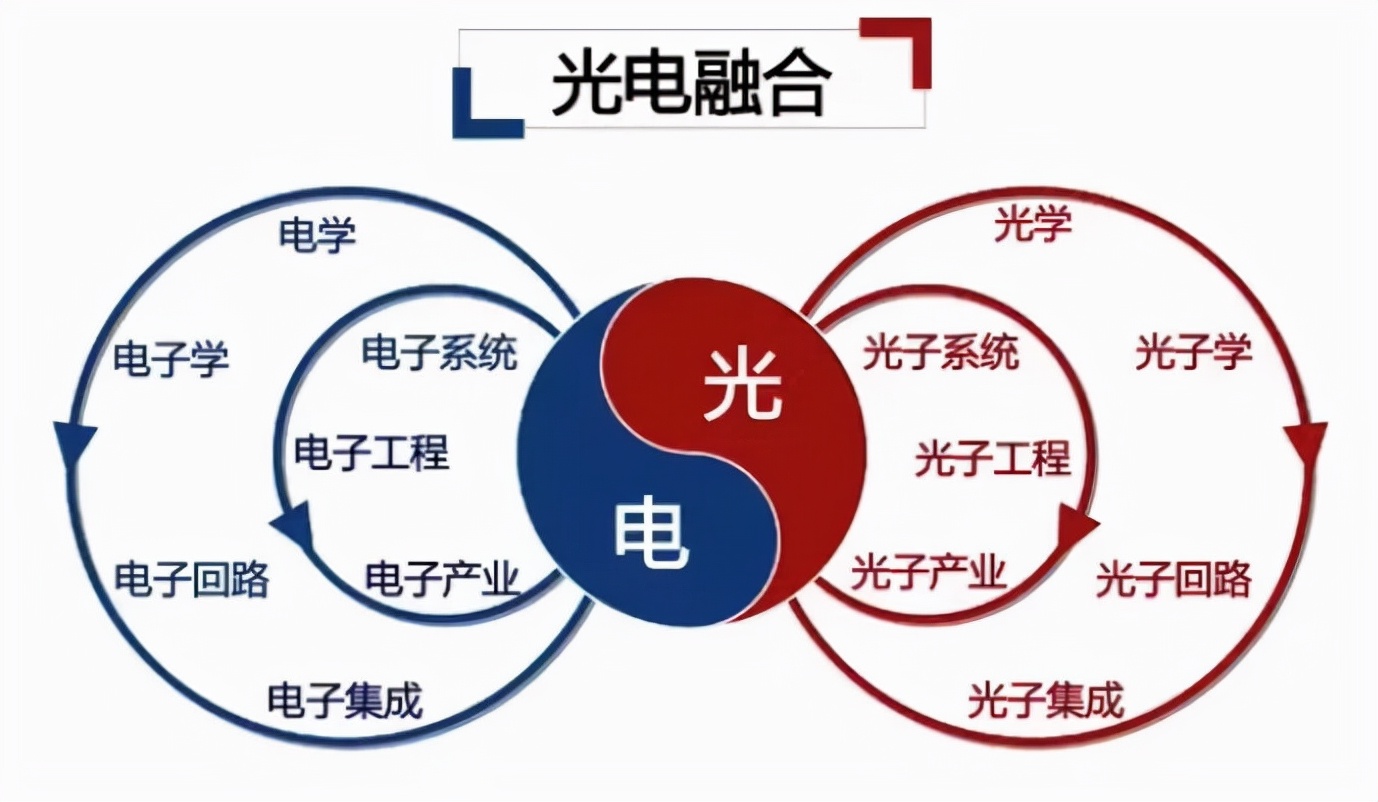 大学排名｜光电信息科学与工程专业