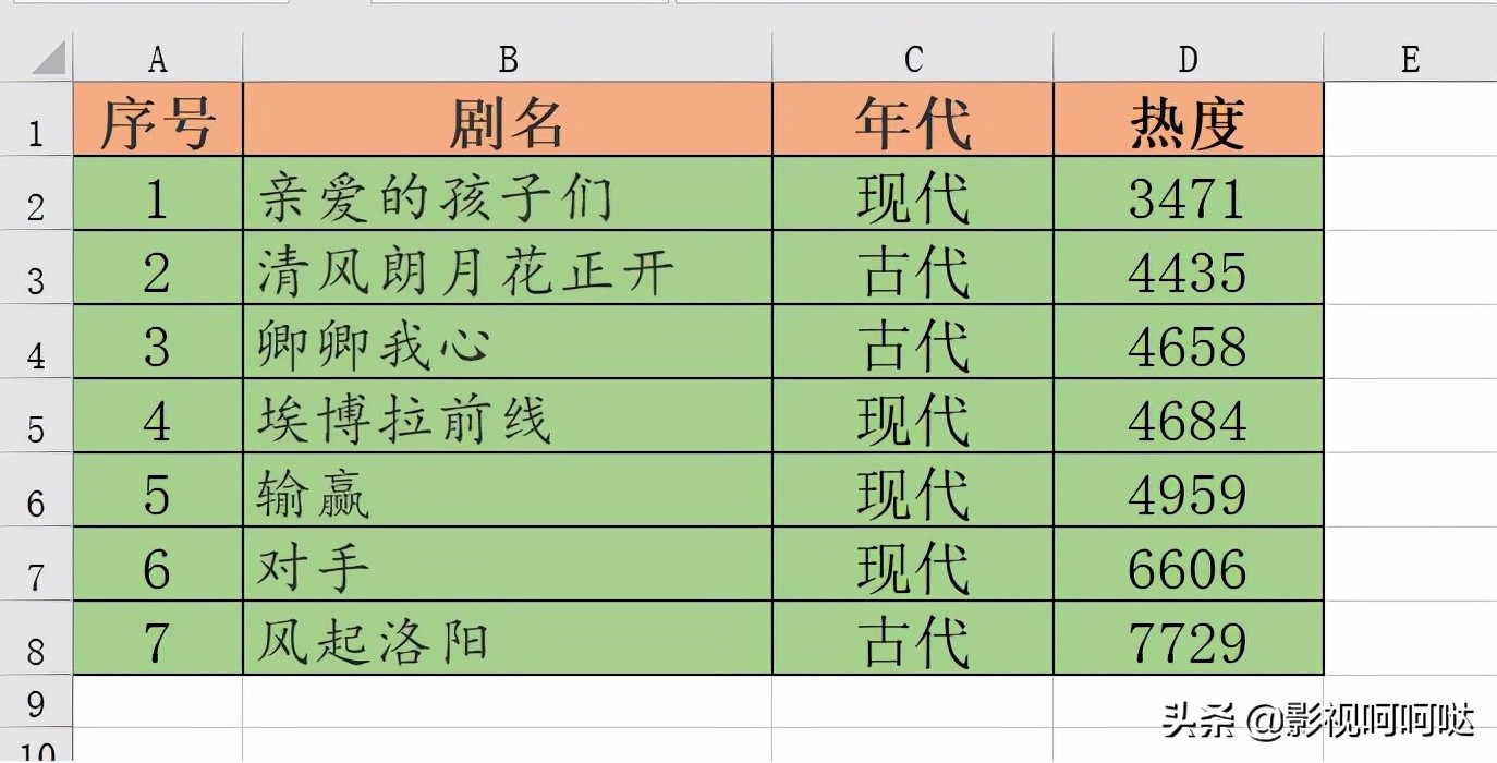 2021年爱奇艺：王一博热度最高、任嘉伦上榜最多、郭麒麟最意外