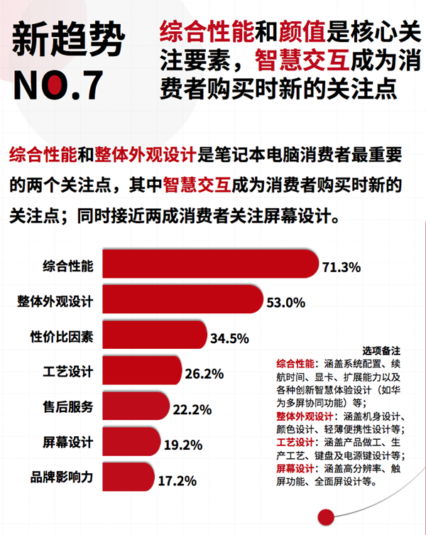 华为笔记本首次搭载超级终端 以智慧化驱动PC重回C位