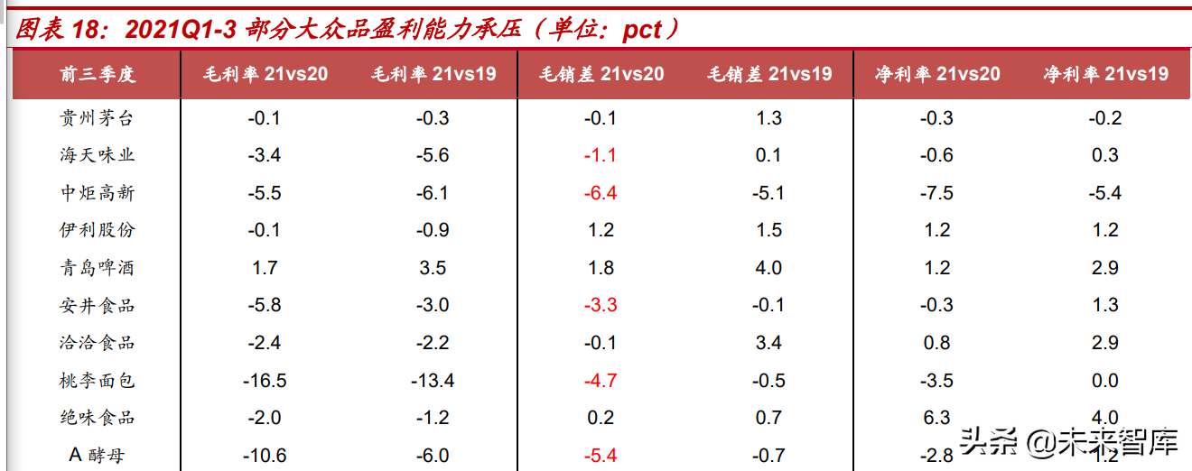 食品饮料行业2022年投资策略：价格回升有望推动业绩加速释放