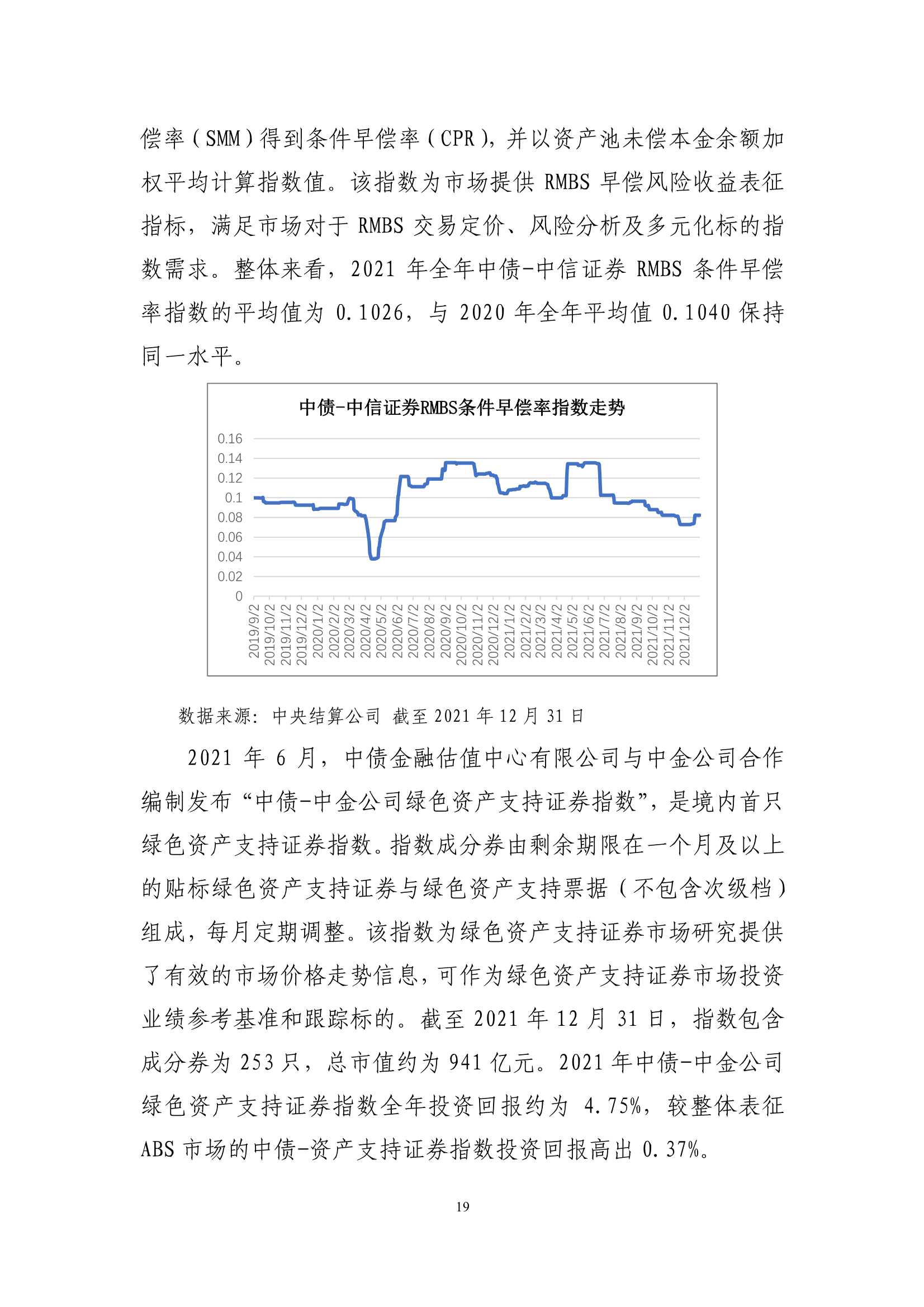 2021年资产证券化发展报告