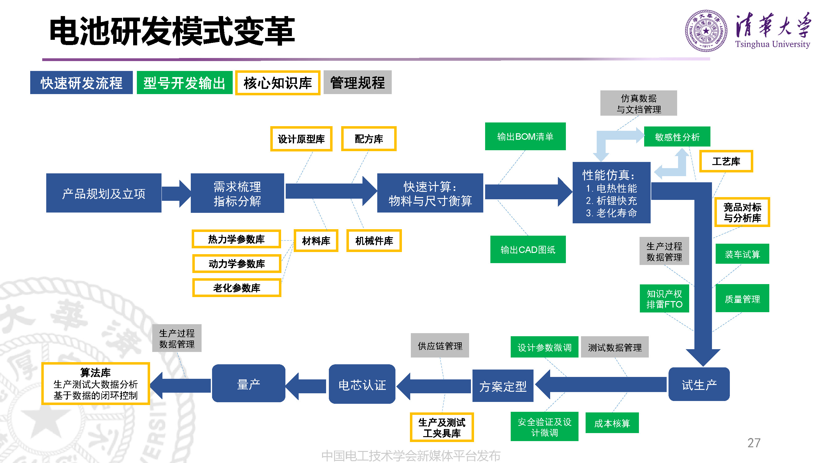 清華大學(xué)李哲副教授：動力電池的先進(jìn)設(shè)計(jì)技術(shù)與研發(fā)模式變革