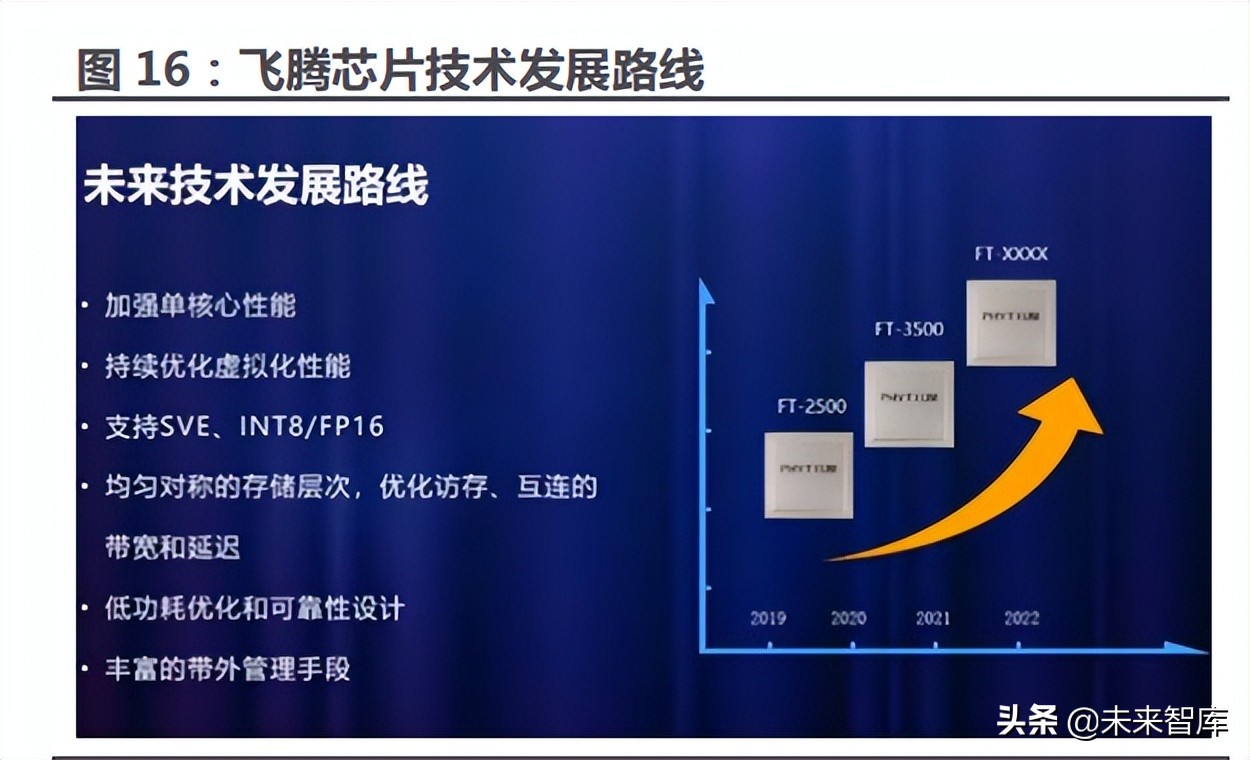 芯片行业专题报告：信创从“芯”开始
