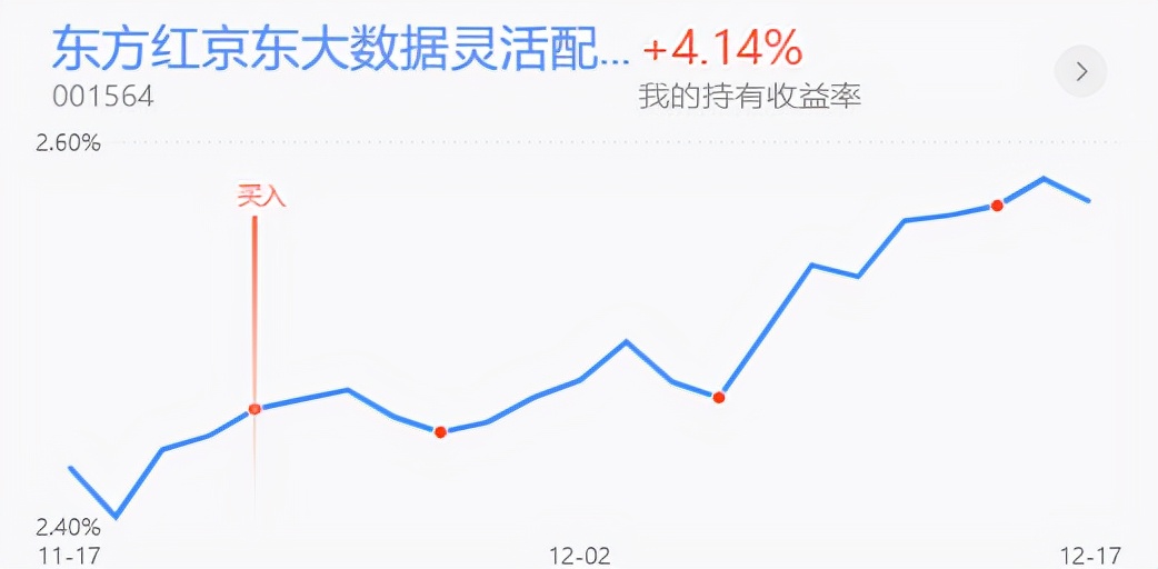 策略：医药新能源大幅走低，还能继续买吗？
