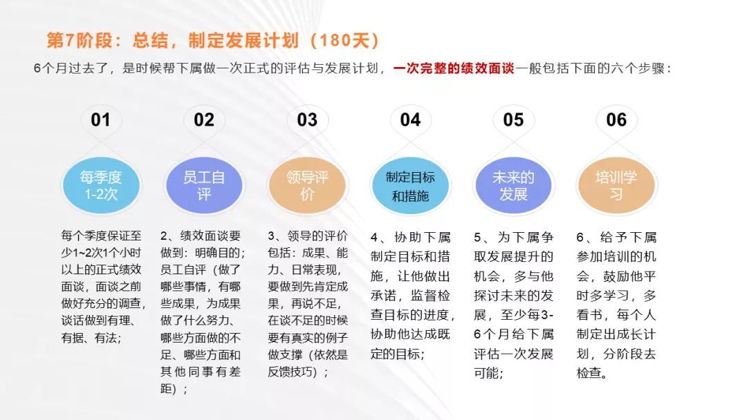 华为新员工入职180天培养计划（附PPT版）