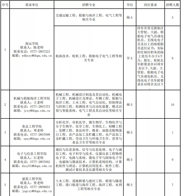 北海幼师招聘（今日报名截止）