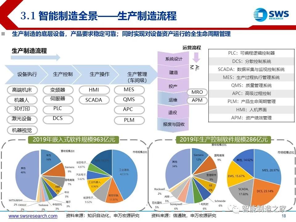 超经典智能制造全产业链与全场景解析