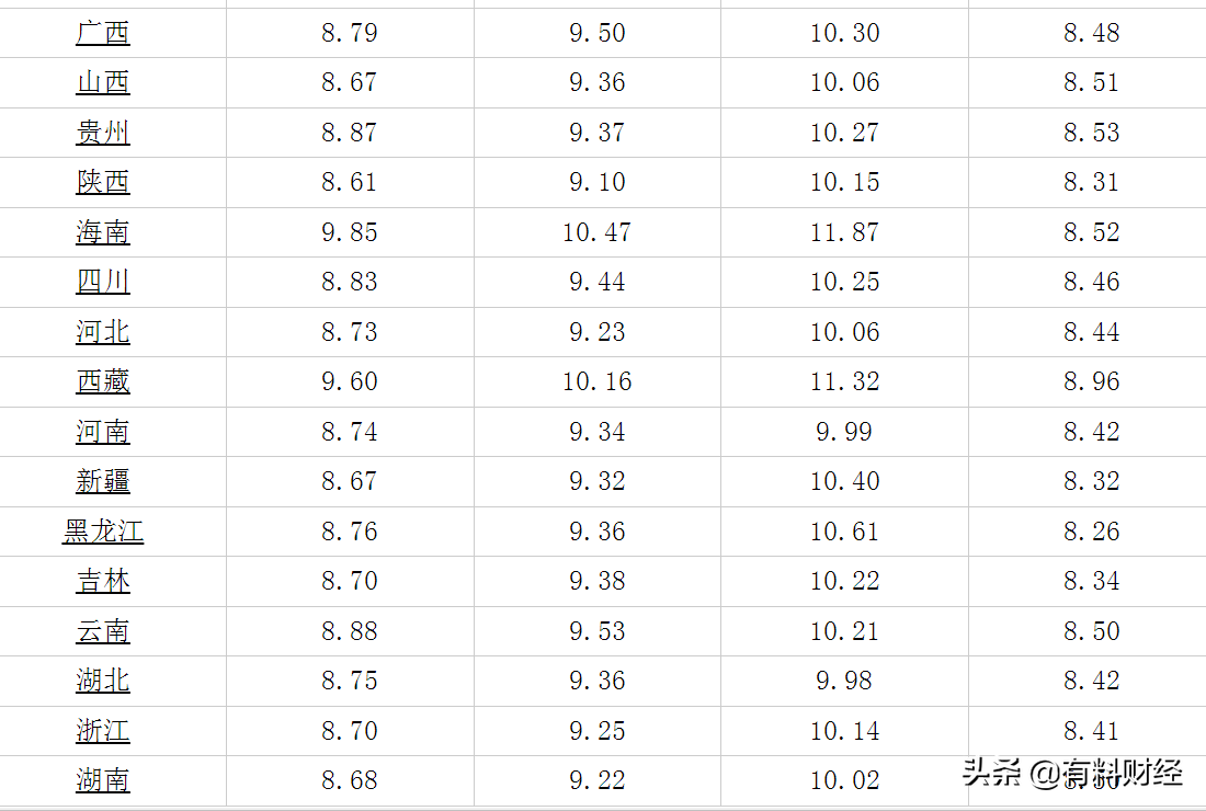 油价调整消息：今天4月5日全国调价后92号、95号汽油、柴油价格表