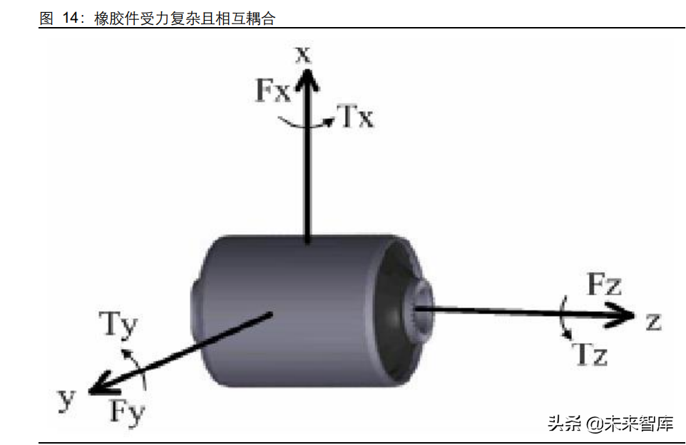 汽车空气悬架行业研究：如何看待空气悬架系统国产化机遇？