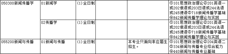 建议收藏！南开大学考研难度分析