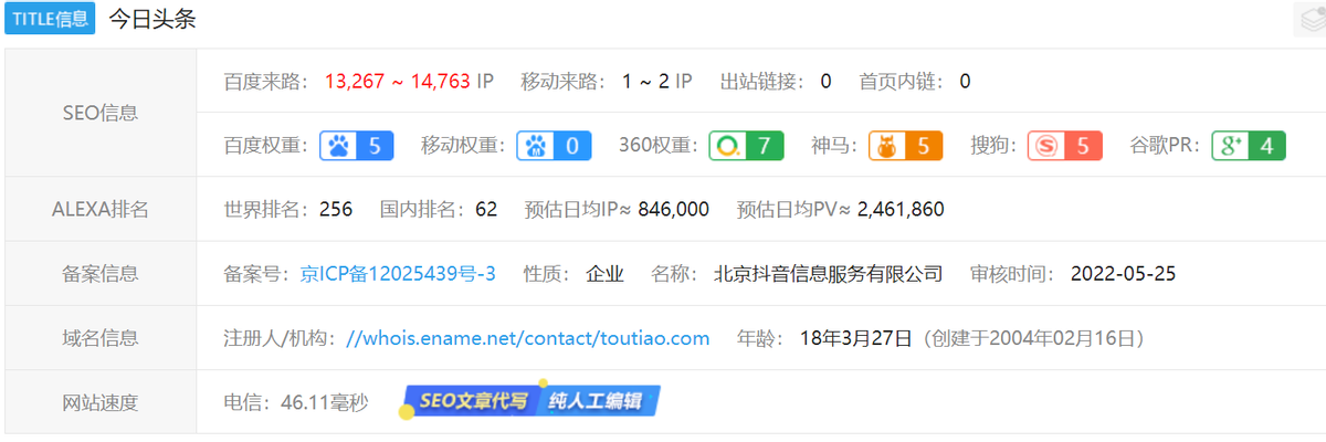 今日头条网站数据分析