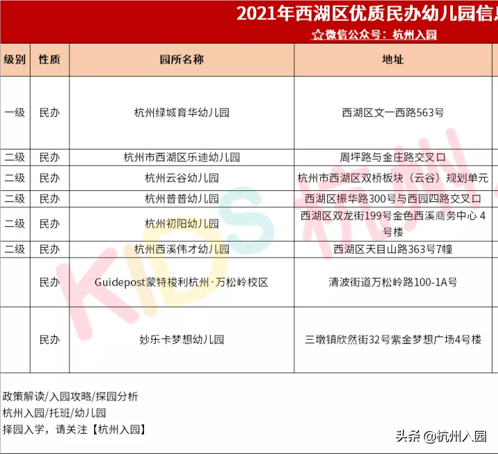 重磅！杭州12区优质民办幼儿园资源盘点！拱墅15所幼儿园入选