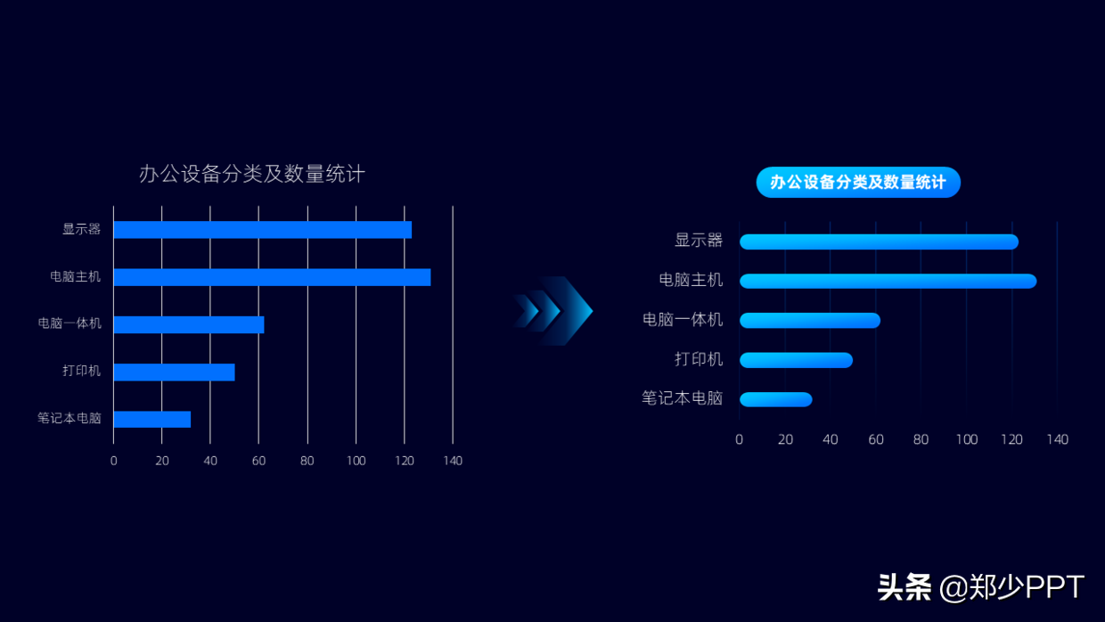 又快到年底了，年终总结PPT该怎么做？领导才更喜欢看