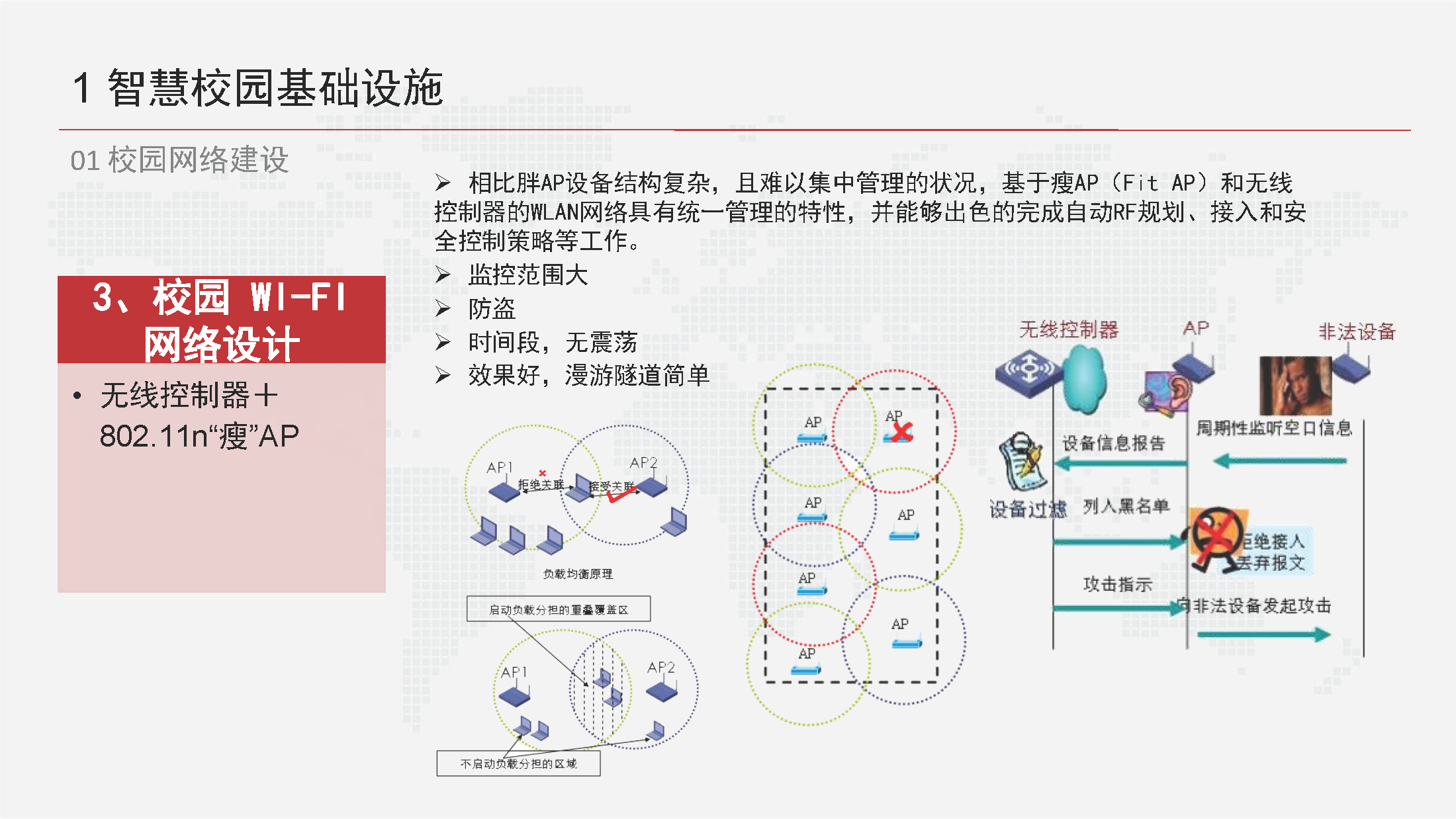 智慧校园信息化总体设计方案-基础设施、云平台、教学、日常生活
