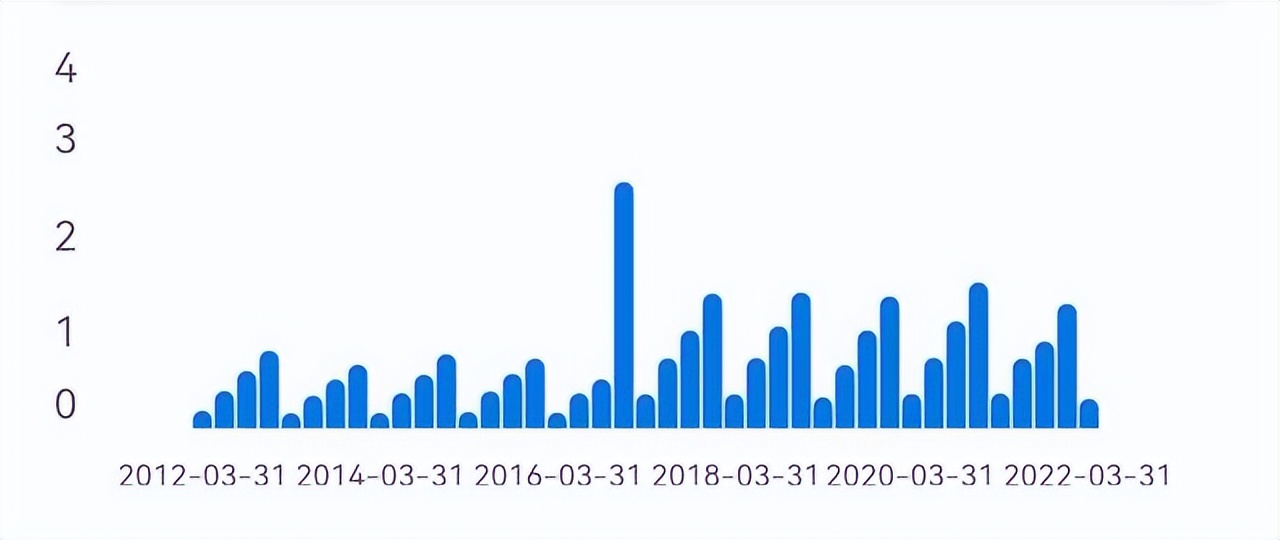 上半年业务量预计超五百亿件，日均业务量超去年同期水平