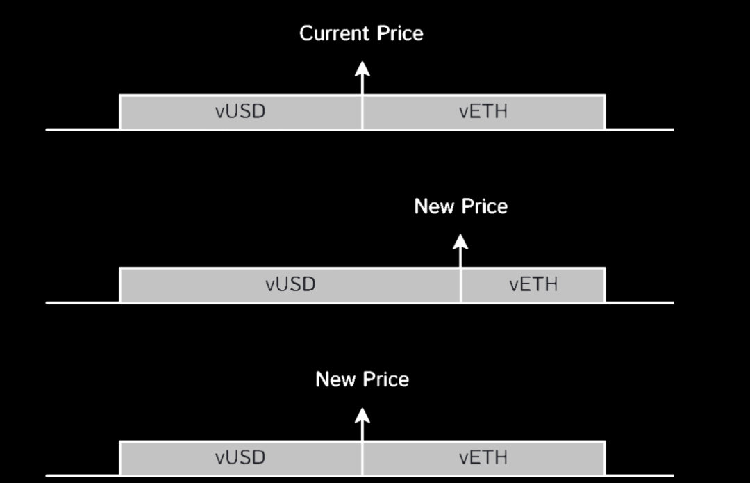 去中心化衍生品协议之战
