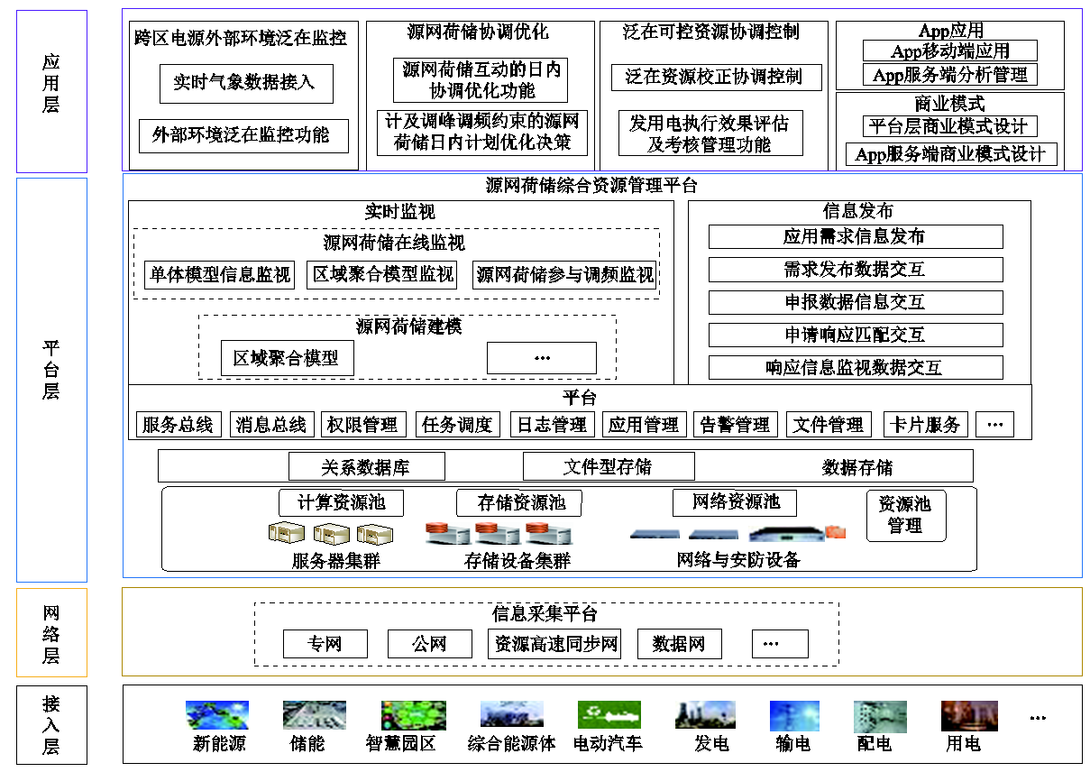 南瑞科技等單位的專家發(fā)布源網(wǎng)荷儲多元協(xié)調(diào)控制系統(tǒng)的研究成果